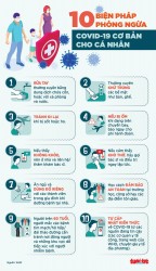 10 bước phòng ngừa dịch Covid -19